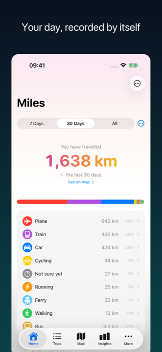 The Miles home screen: total distance travelled, a breakdown by transport mode, and highlight cards