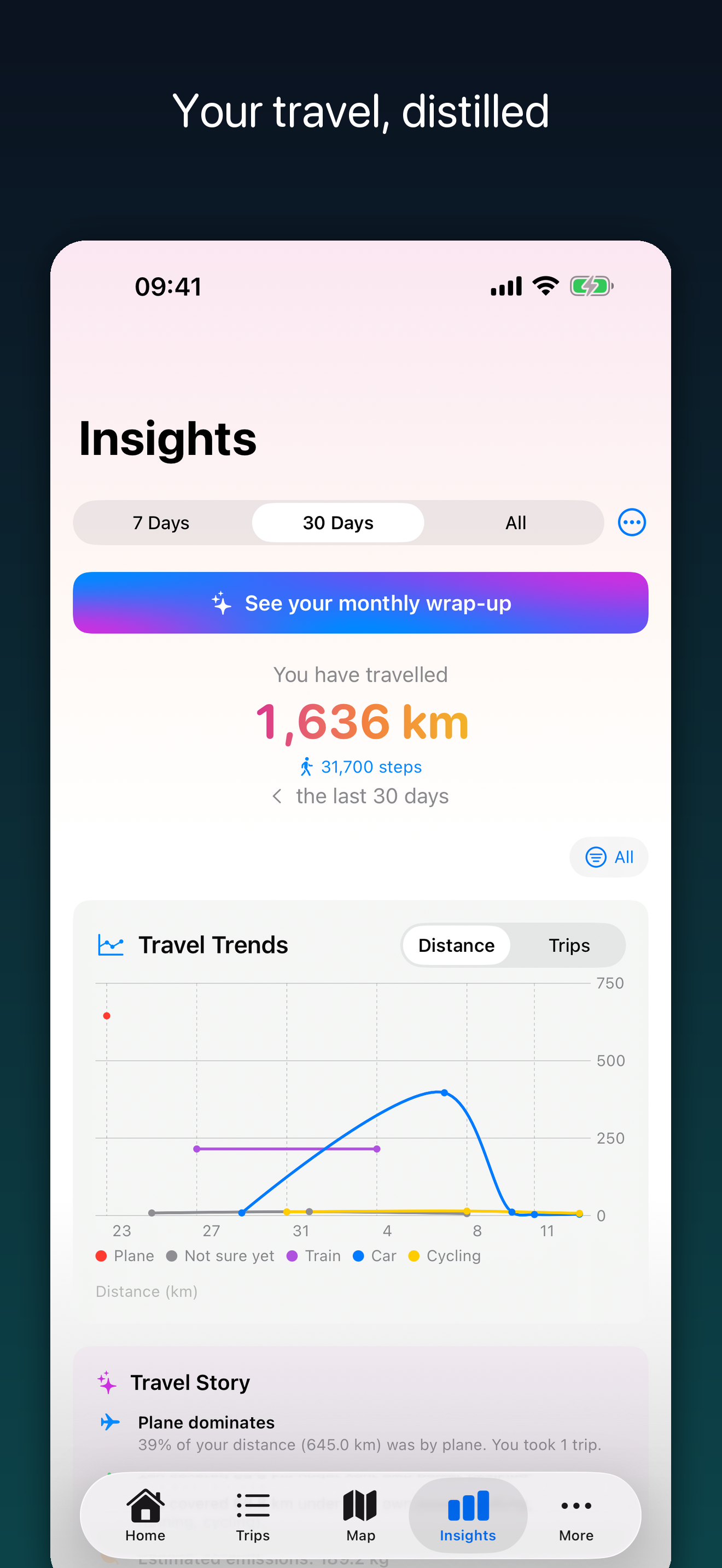 Travel insights and trends